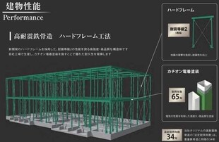 栗橋北１丁目アパート新築工事（仮の物件内観写真